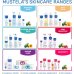 MUSTELA - GEL DETERGENTE  STELATOPIA PER PELLE ATOPICA ,0+ MESI 500ML 