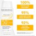 BIODERMA PHOTODERM MINERAL FLUIDE SPF 50+ - CREMA SOLARE VISO PROTEZIONE , Per pelle mista o grassa